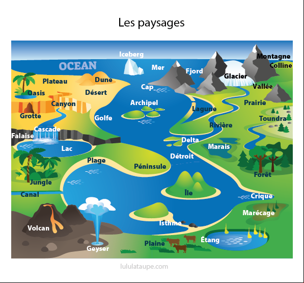 Fiche à télécharger ou à imprimer : les paysages